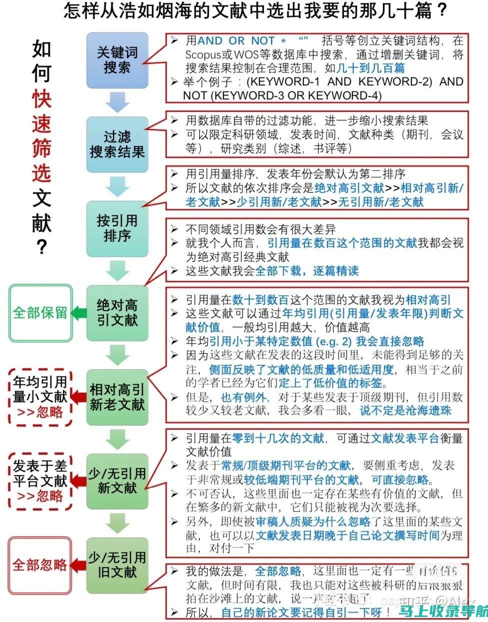 知乎热议：如何提升SEO搜索引擎优化效果？